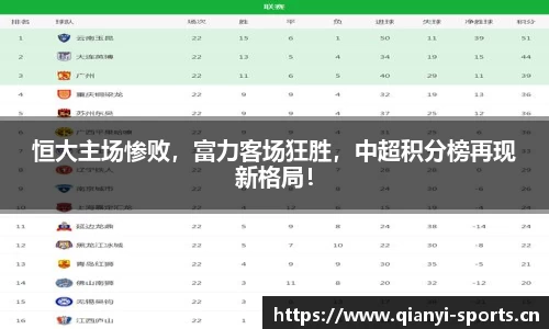 恒大主场惨败，富力客场狂胜，中超积分榜再现新格局！
