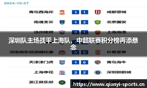 深圳队主场战平上海队，中超联赛积分榜再添悬念